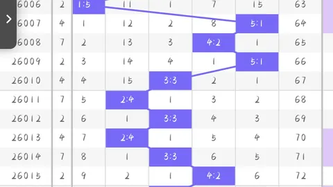 刘景明大乐透预测：1476万前期中奖，本期专家质合分析推荐