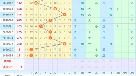 26025期七星彩顾秀梅预测分析汇总