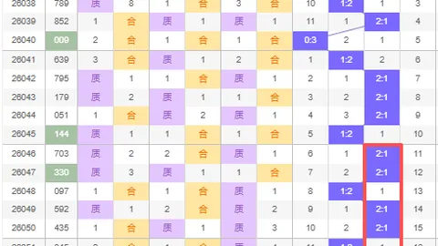 大乐透26期专家推荐后区杀三码，质合分析更精准