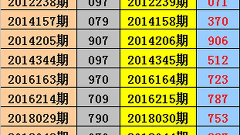 月满花好，3D福彩2026年033期双胆揭晓，心动就给它一个赞！🌹🎉