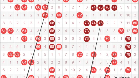 2026027双色球期号专家推荐杀蓝号，规律分析掌握