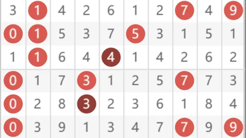 福彩3D第26066期专家力荐组选40注，精选质合分析前区十