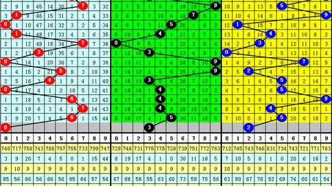 2026023期双色球专家推荐：质合分析前区十码杀号定胆