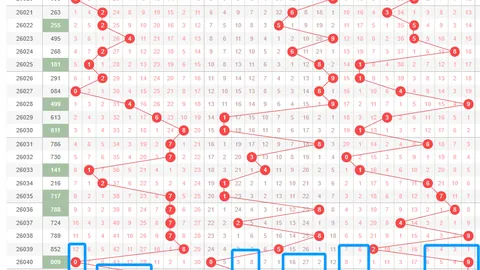 大乐透023期专家质合分析推荐：前区十码03 05 11