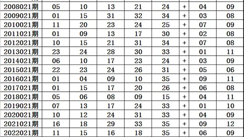 大乐透028期专家预测：后区杀码03 04 11