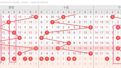 双色球26027期走势分析：回顾中奖情况及专家推荐号码