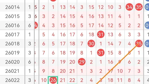 福彩3D第2026062期和值分析 专家推荐精选胆码