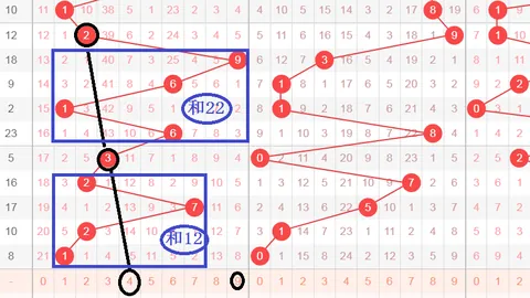 李盼大乐透期号解析：113万中奖启示，本期专家推荐精选
