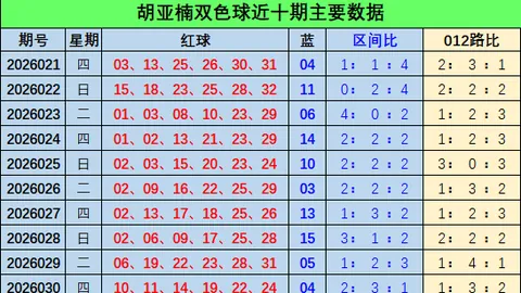 韩旭双色球推荐：前区十码质合分析，2487万中奖方案再冲击大