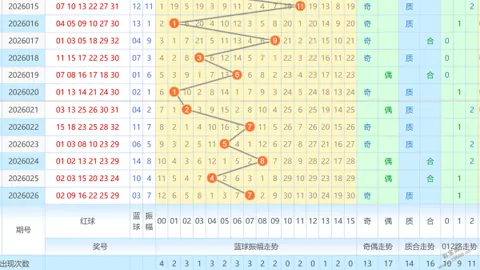 排列三26062期专家预测：藏机图质合分析及前区十码推荐