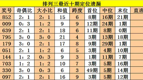 大乐透26057期专家推荐质合分析，前区十码混合组选命中头奖