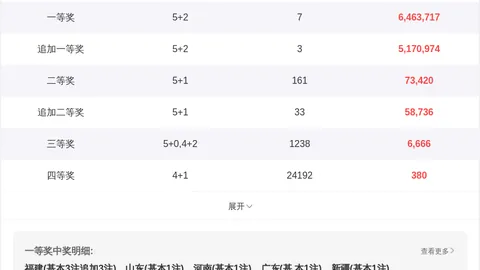 26059期大乐透专家质合分析推荐前区十码