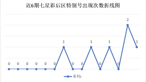双色球2026年020期专家预测定红分析，下期中奖攻略