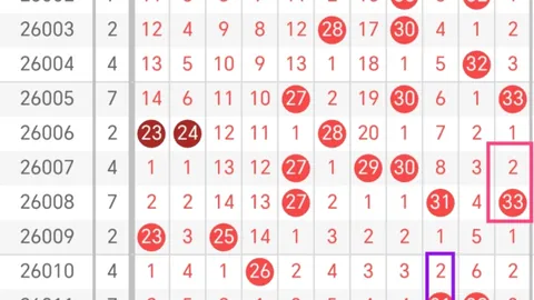 排列三2026092期推荐：独胆6防，专家质合分析偶奇选