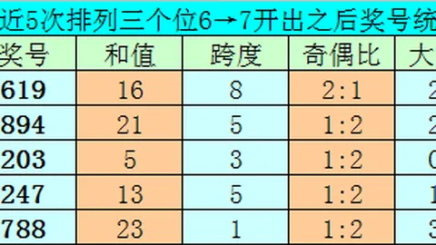 排列三2026056期专家预测：定位包星胆87