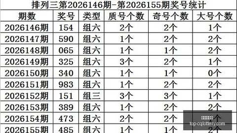 2026148期 2026年，中奖预测，福彩3第148期试机号码与独家字谜解析